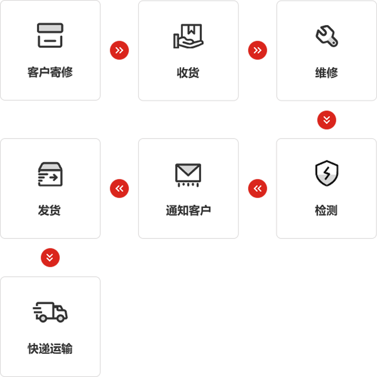快盈仪器